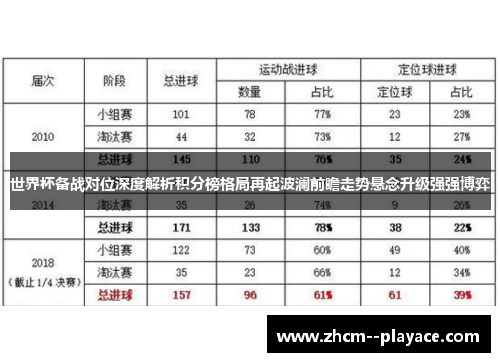 世界杯备战对位深度解析积分榜格局再起波澜前瞻走势悬念升级强强博弈