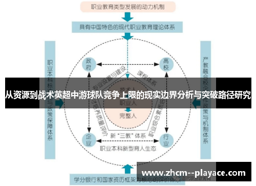 从资源到战术英超中游球队竞争上限的现实边界分析与突破路径研究 从资源到战术英超中游球队竞争上限的现实边界分析与突破路径研究